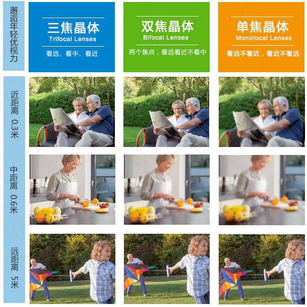 白内障晶体有哪些?怎样选择合适的晶体? - 全国